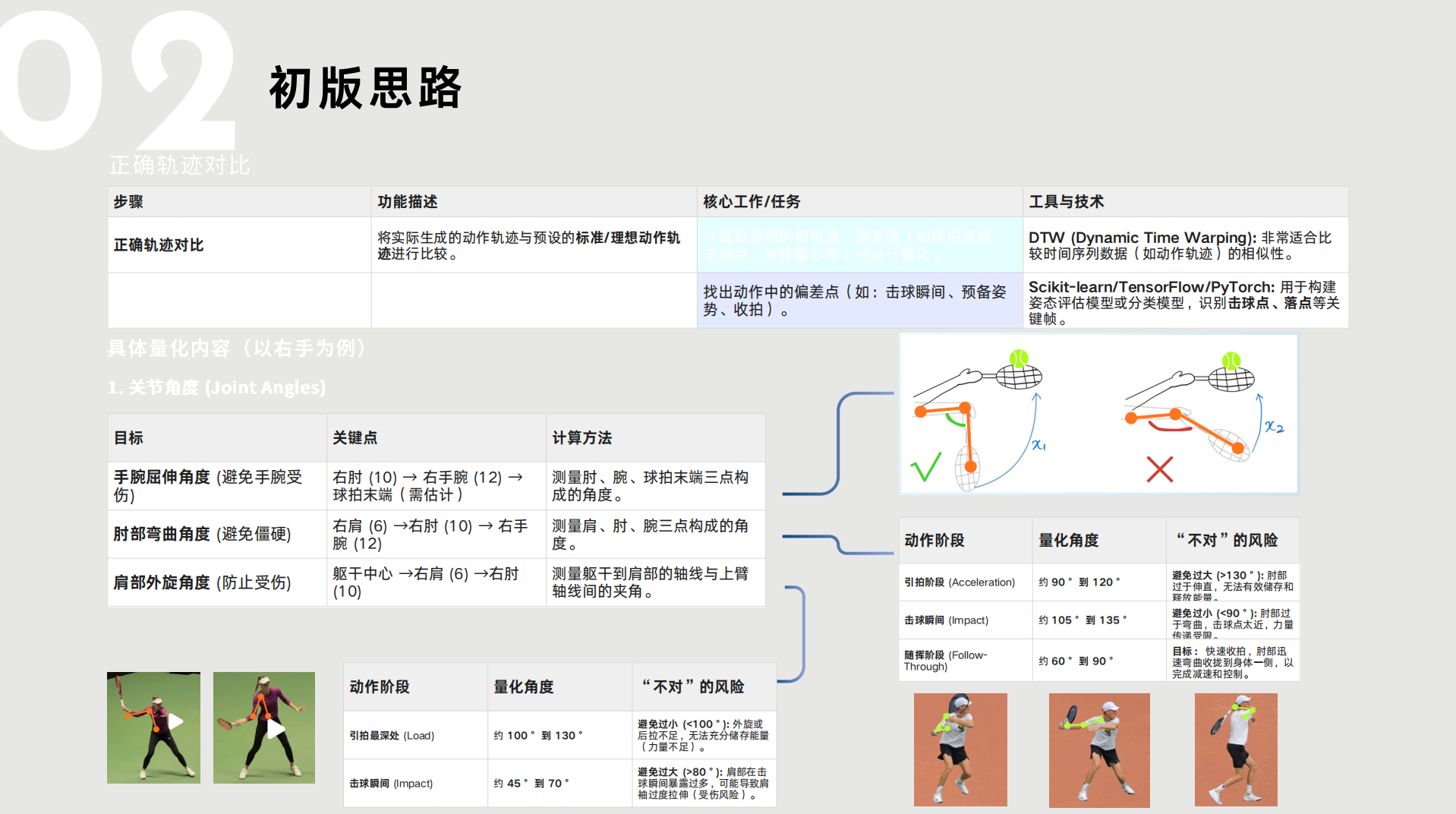 EchoCourt 设计过程一