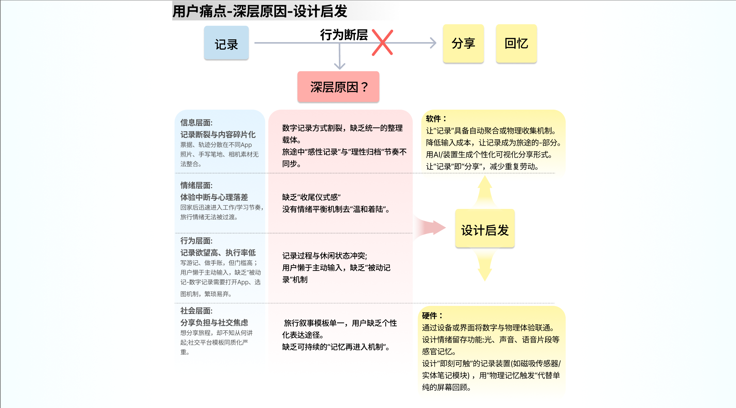 Orbit 时环的关键决策与环形时钟概念