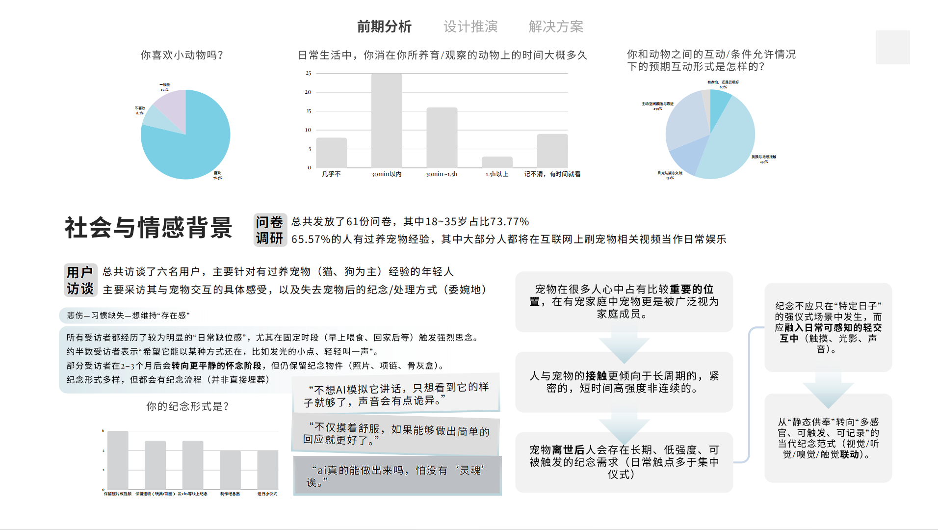 Serava 用户调研一